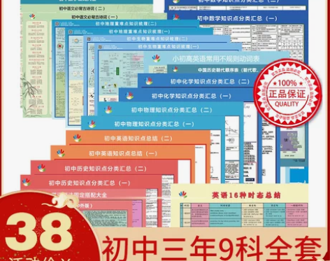 初中全科重点知识点挂图各科语数英化学物理学...