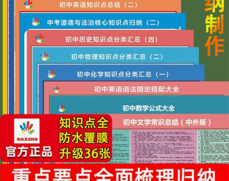 升级21张初中知识点总结挂图各科学习梳理归...