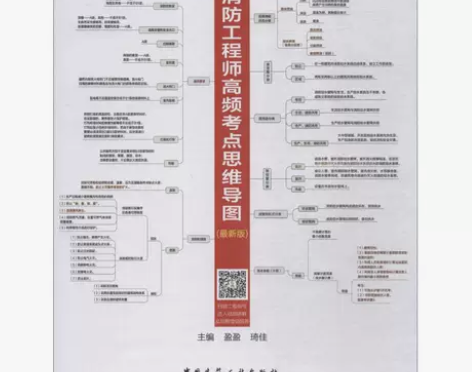 注册消防工程师高频考点思维导图(最新版) ...
