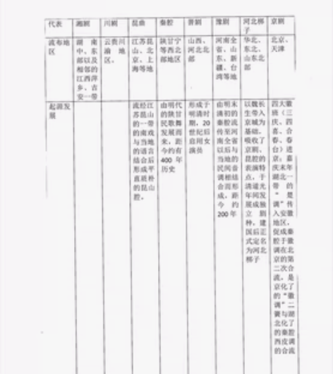 中央民族大学考研，音乐考研624，民间音乐...