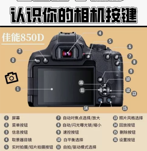 佳能850D 黑色入门级单反 全新未开封...