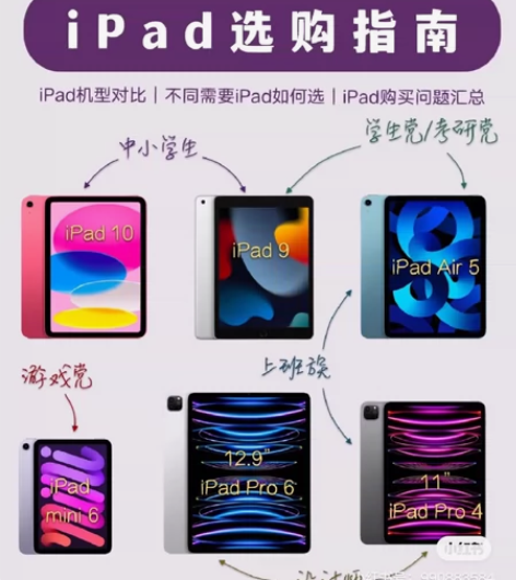 想收一部ipad平板/iPhone13也可...