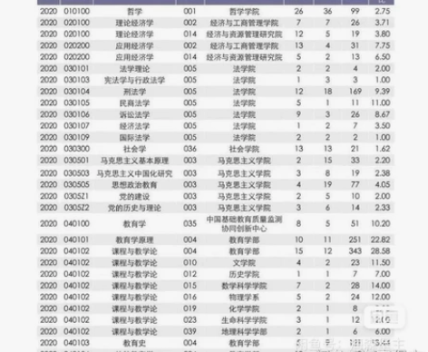 北师大马院考研记事本，需要下面哪个，跟我说...