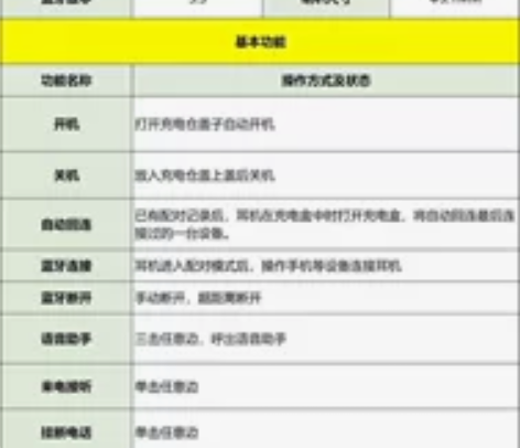 TWS真无线耳机 爱惜使用4个月 因为换了...