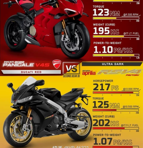 赔2000元出阿普利亚rsv4订单转让，A...