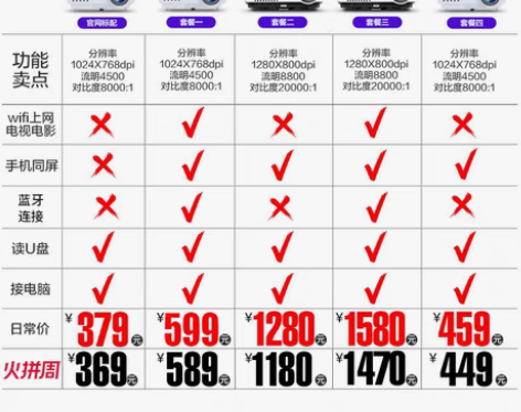 转卖Rigal瑞格尔RD-806办公投影机...