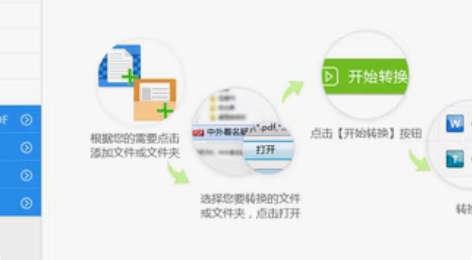 包邮#网店/网络服务/软件 万能文档转换工...