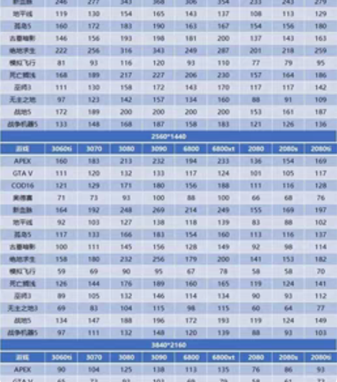 丹东市上门维修安装电脑，装系统，修电脑。 ...