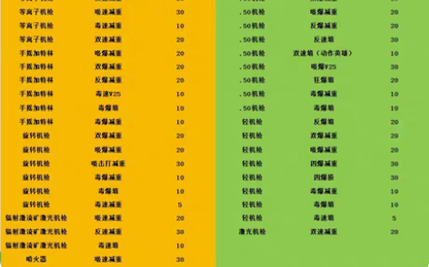 辐射76 毕业重武器，近站 感兴趣的话点“...