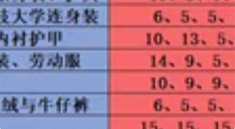辐射76 护板内衬  pc端 6件一套8r...