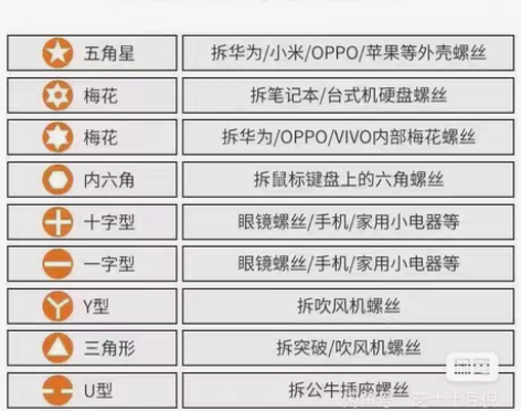 1元清仓 全新未拆封 小米同款（非电动） ...