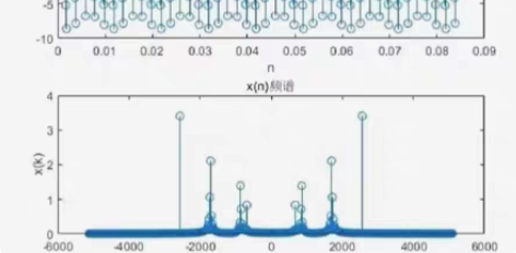 辅导（留学生）电子通信类:电路分析 模拟电...