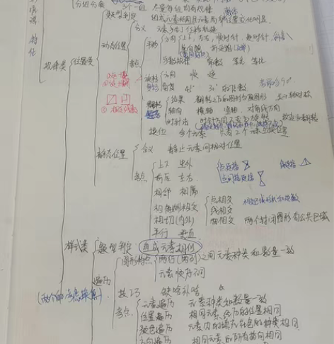 公务员行测全科笔记，多家机构上课总结，涵盖...