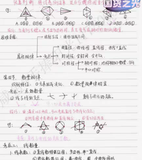 包邮2023江苏省公务员考试笔记+送江苏真...