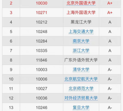 英语类辅导 A级外国语文学专业在读研究生￥...