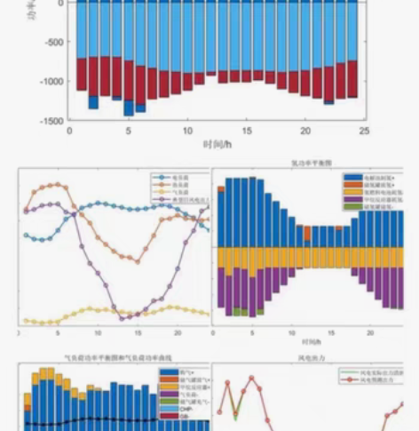 包邮电气博士在读，精心整理的电气各个方向的...
