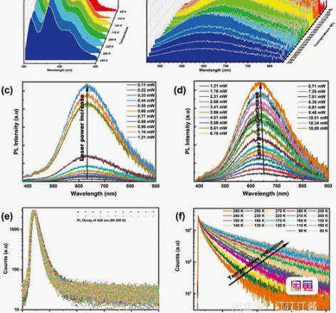 包邮【Origin作图】柱状图、误差棒、多...