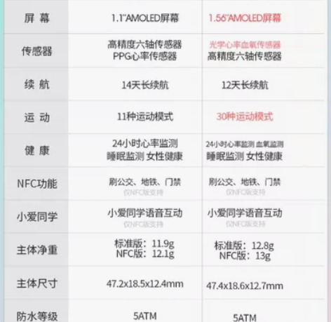 小米手环5代nfc版 发货 机身+表带+充...