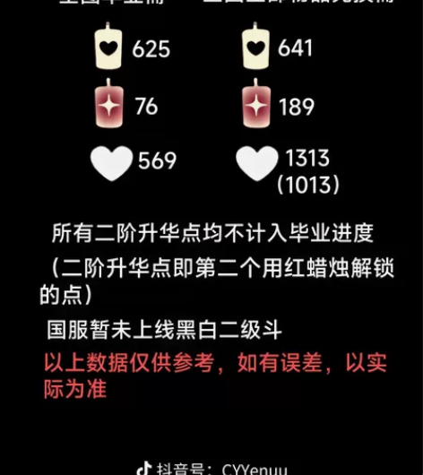 光遇爱心日出10 直拍50心链接 50以下...
