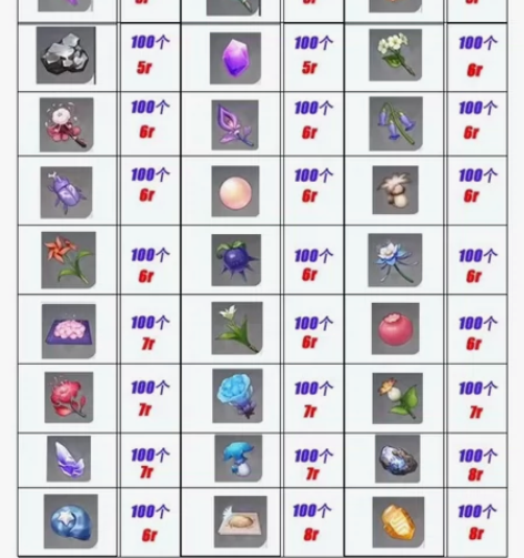 原神代肝 采集突破材料 【采集材料】 ...