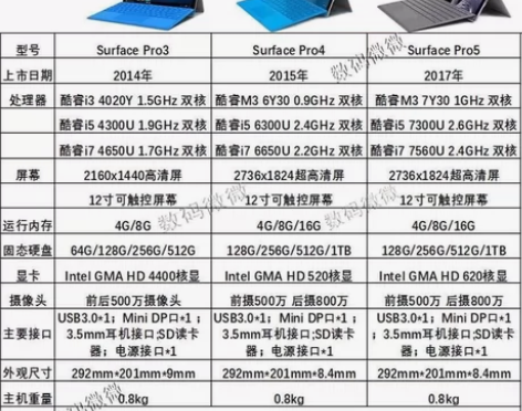 微软pro4 i5 6300. 8G  2...