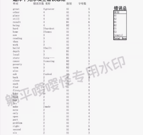 多邻国单词 多邻国完形填空真题！！我自己总...