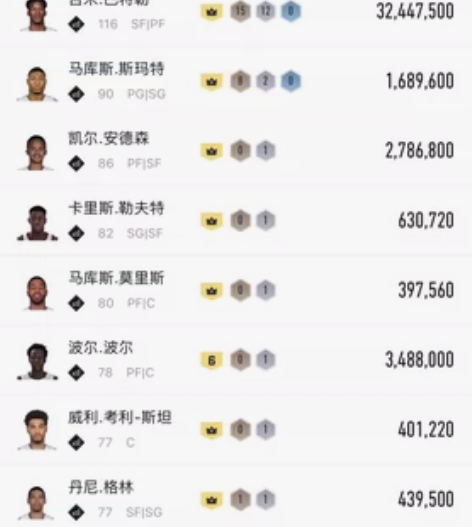 巴特勒 夺冠热门 感兴趣的话点“我想要”和...