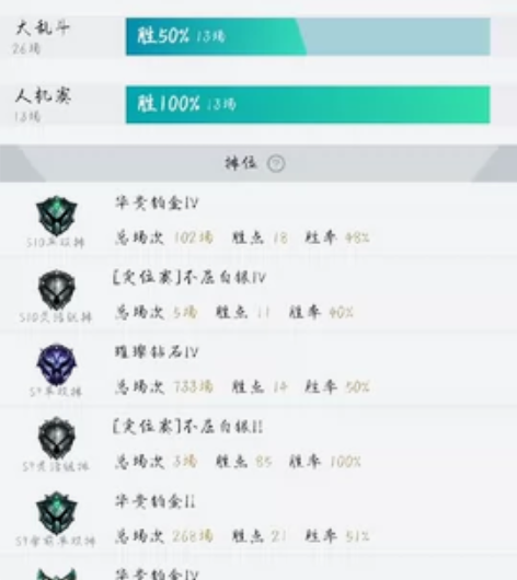 英雄联盟账号出售 感兴趣的话点“我想要”和...